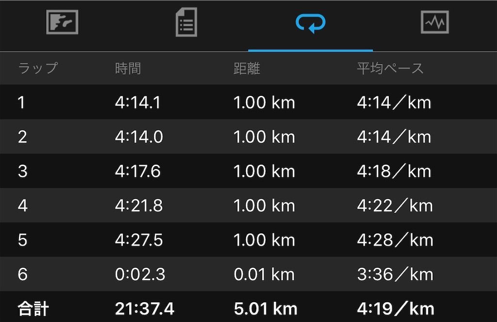 f:id:Alloutrun:20190305214340j:image
