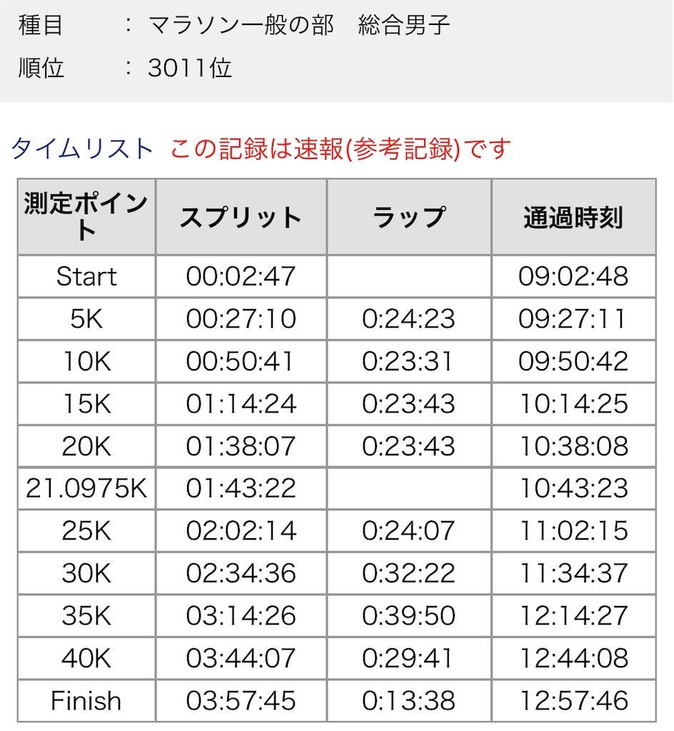 f:id:Alloutrun:20190318220331j:image