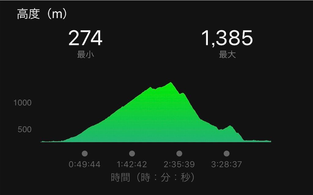 f:id:Alloutrun:20190422181936j:plain f:id:Alloutrun:20190422181936j:plain
