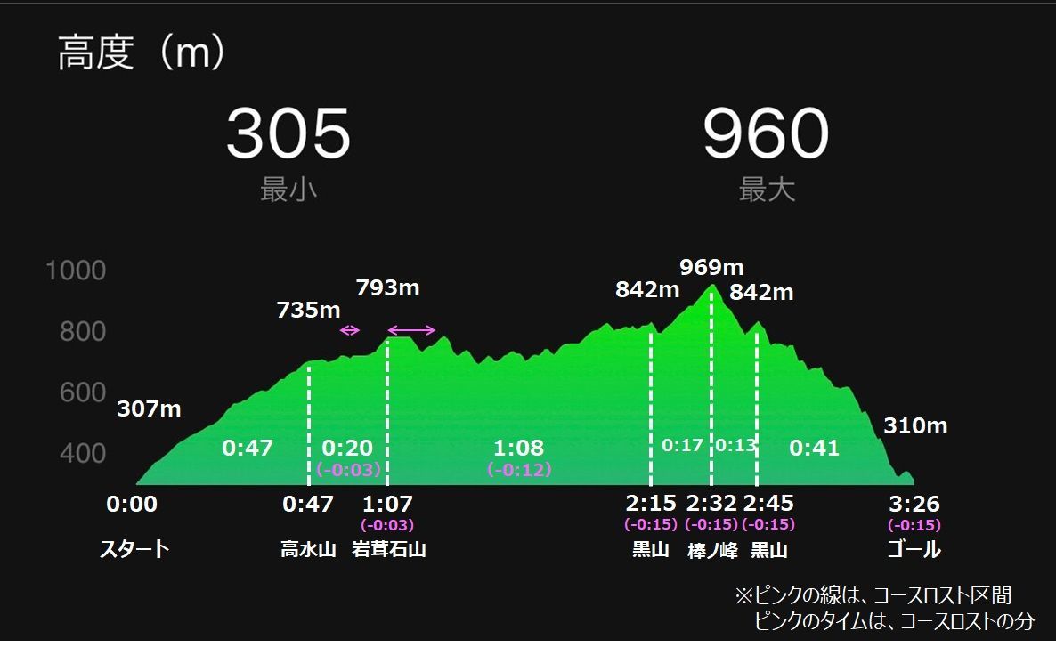 f:id:Alloutrun:20190505195338j:plain f:id:Alloutrun:20190505195338j:plain