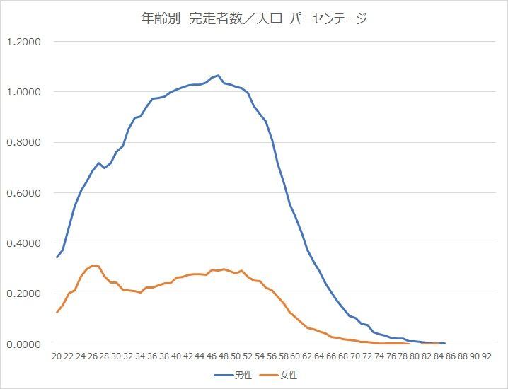 f:id:Alloutrun:20190523221530j:plain