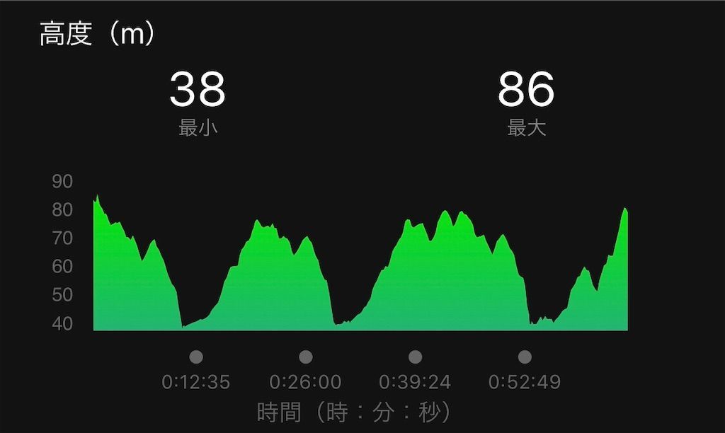 f:id:Alloutrun:20190528221449j:plain