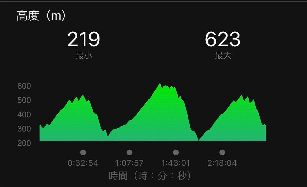 f:id:Alloutrun:20190609114824j:plain f:id:Alloutrun:20190609114824j:plain