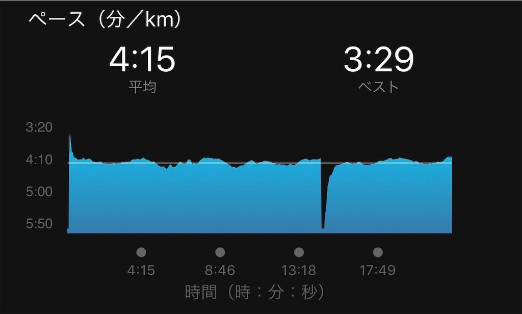 f:id:Alloutrun:20190713221200j:plain f:id:Alloutrun:20190713221200j:plain