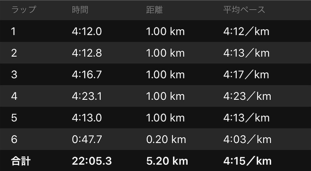 f:id:Alloutrun:20190713221206j:plain f:id:Alloutrun:20190713221206j:plain