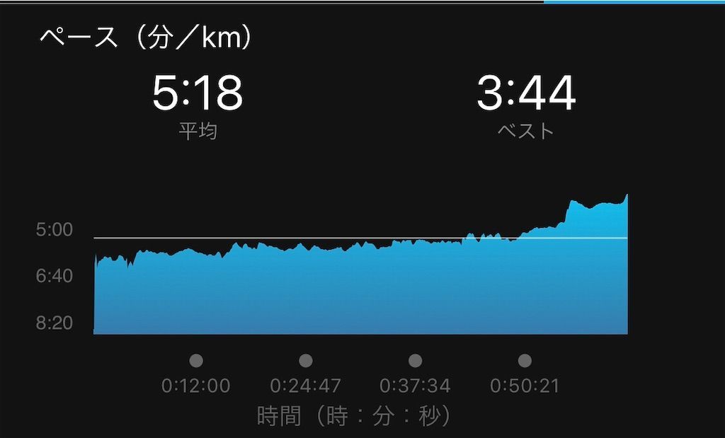 f:id:Alloutrun:20190715210051j:plain