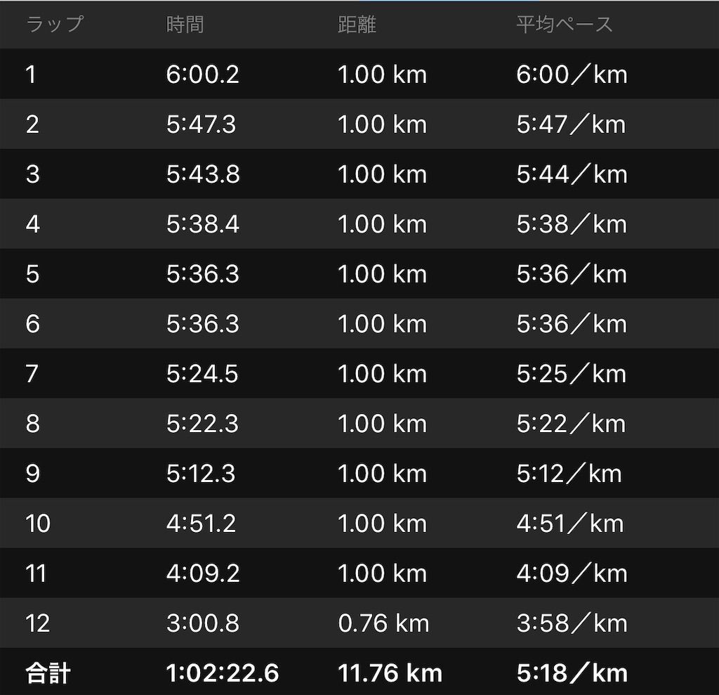 f:id:Alloutrun:20190715210059j:plain
