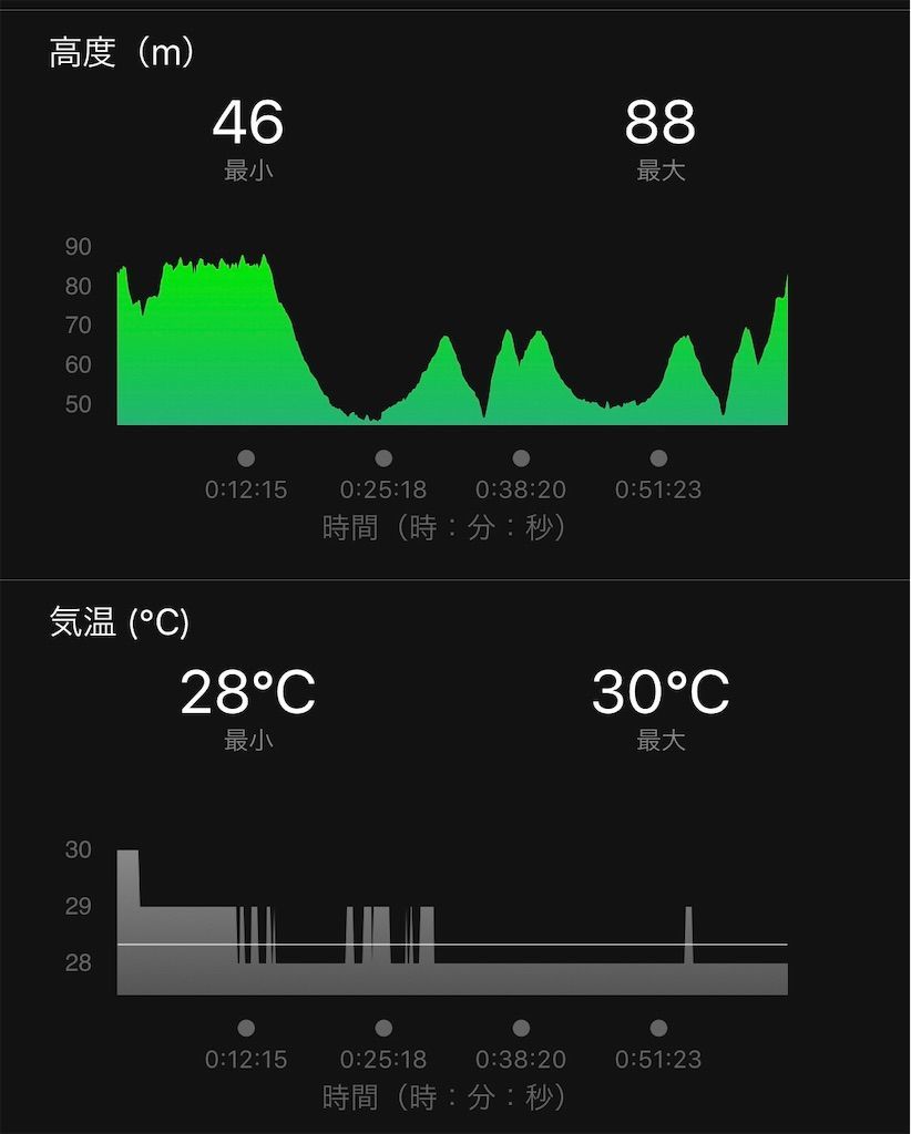 f:id:Alloutrun:20190719125325j:plain