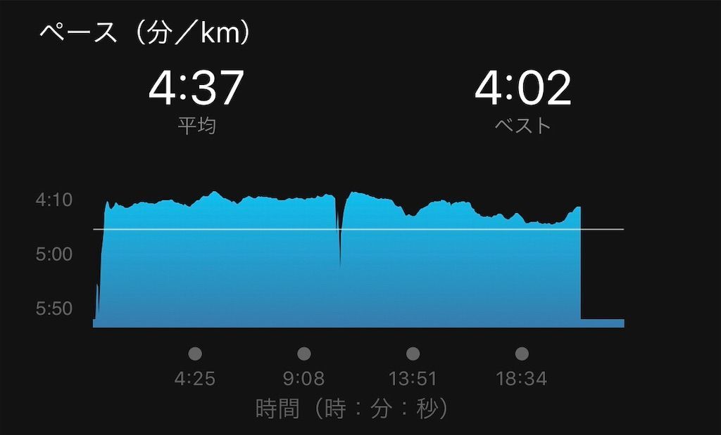 f:id:Alloutrun:20190722155525j:plain f:id:Alloutrun:20190722155525j:plain