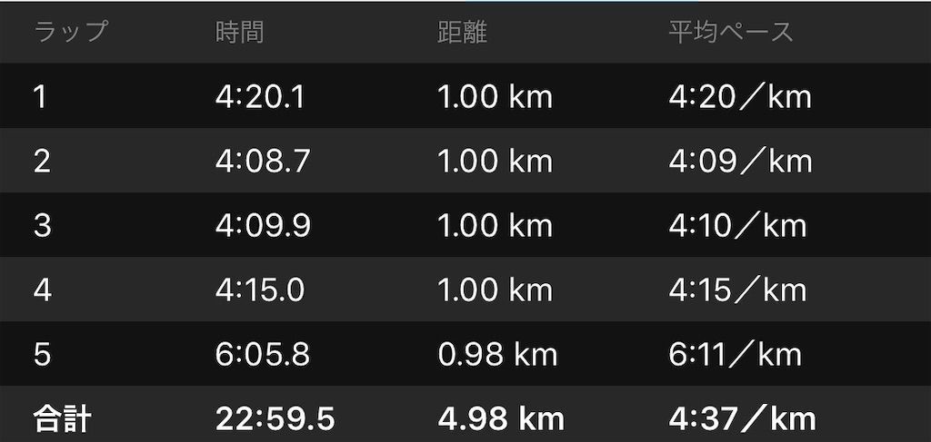 f:id:Alloutrun:20190722155535j:plain f:id:Alloutrun:20190722155535j:plain