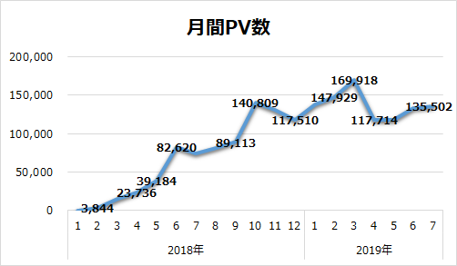 f:id:Alloutrun:20190802145650p:plain