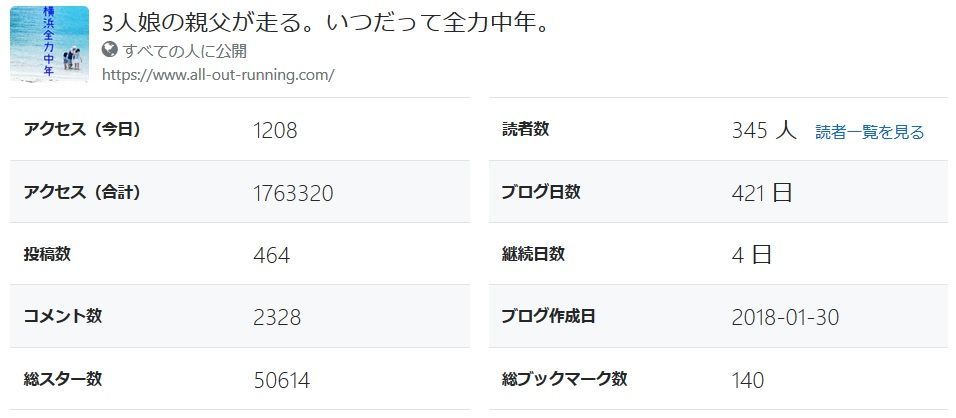 f:id:Alloutrun:20190802151052j:plain