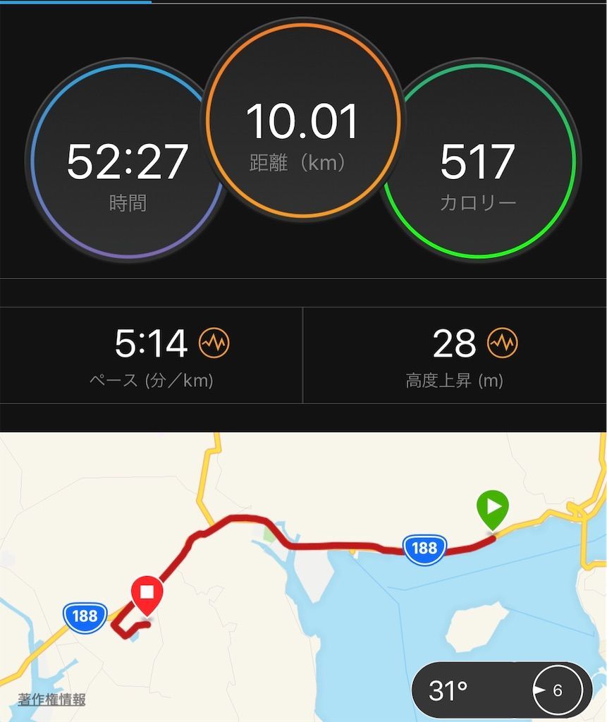 f:id:Alloutrun:20190812193520j:plain f:id:Alloutrun:20190812193520j:plain