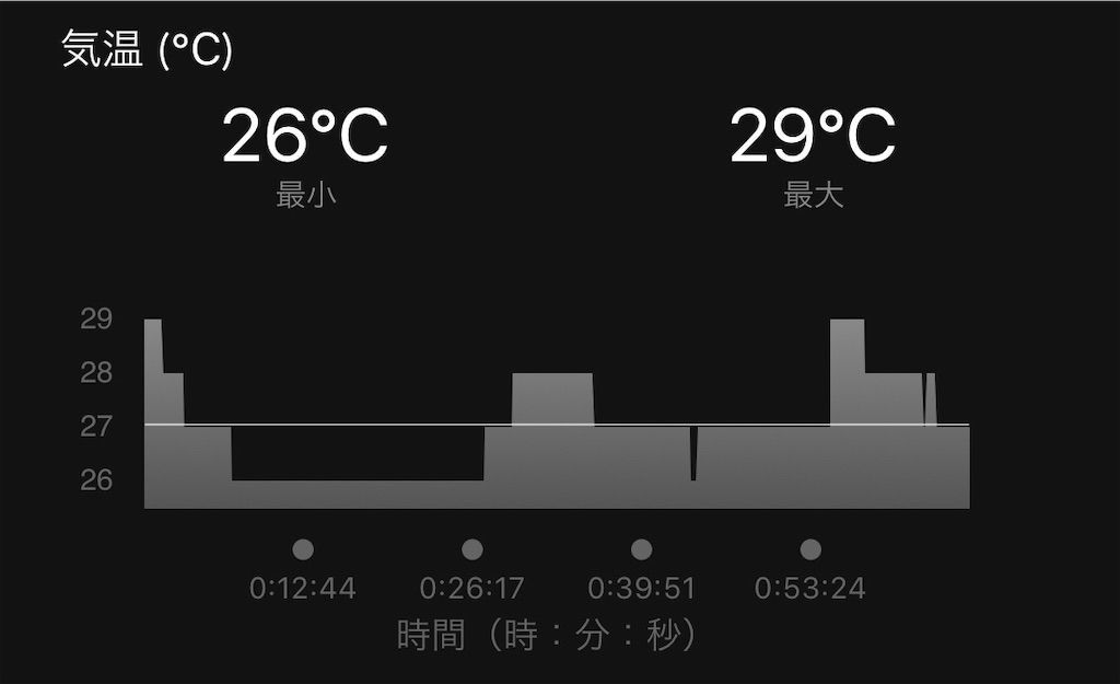 f:id:Alloutrun:20190812193840j:plain f:id:Alloutrun:20190812193840j:plain