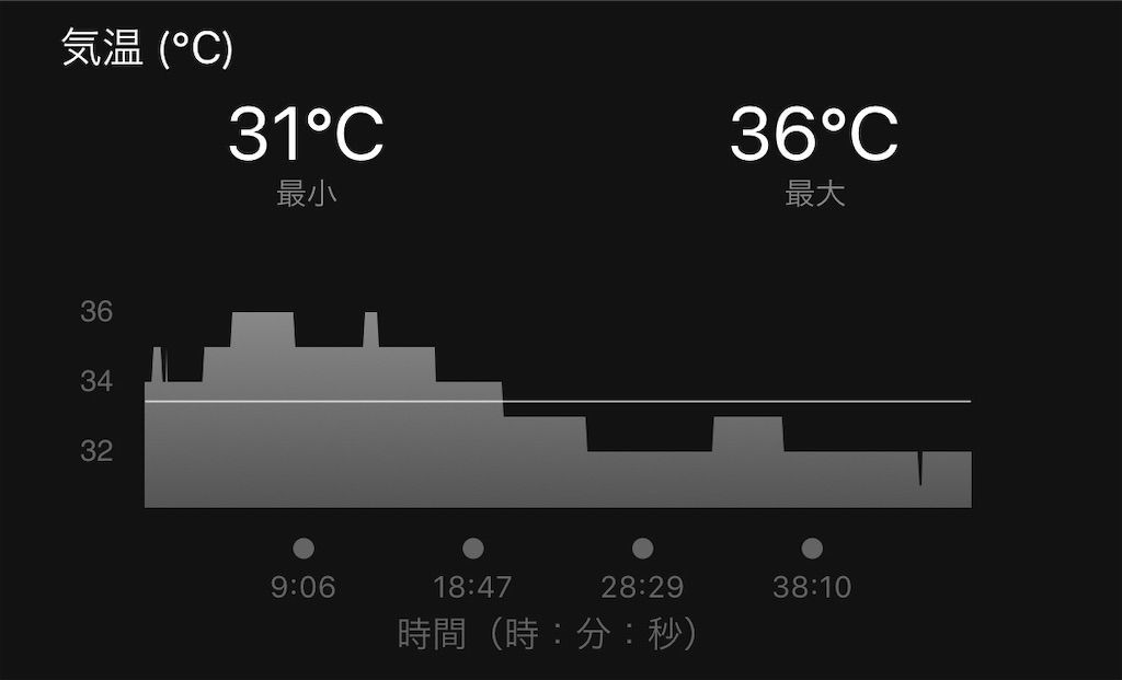 f:id:Alloutrun:20190812193846j:plain f:id:Alloutrun:20190812193846j:plain