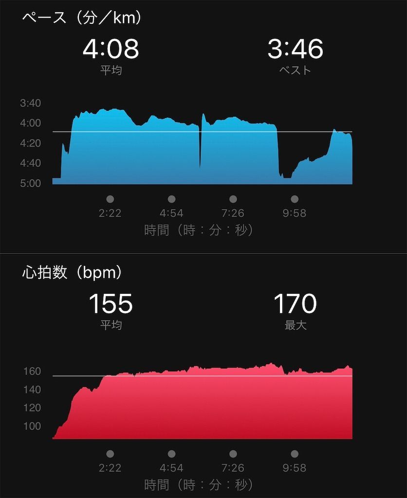 f:id:Alloutrun:20190818234834j:plain f:id:Alloutrun:20190818234834j:plain