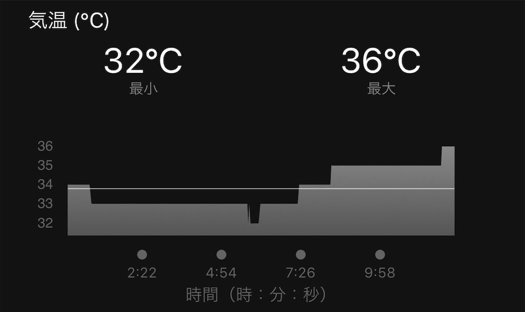 f:id:Alloutrun:20190818234905j:plain f:id:Alloutrun:20190818234905j:plain