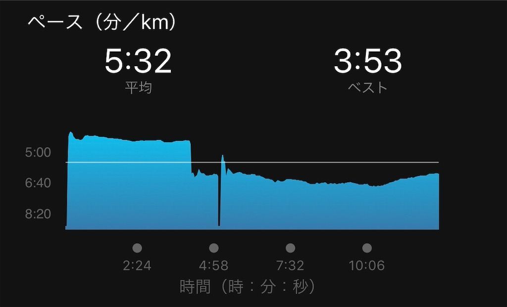 f:id:Alloutrun:20190818235030j:plain f:id:Alloutrun:20190818235030j:plain