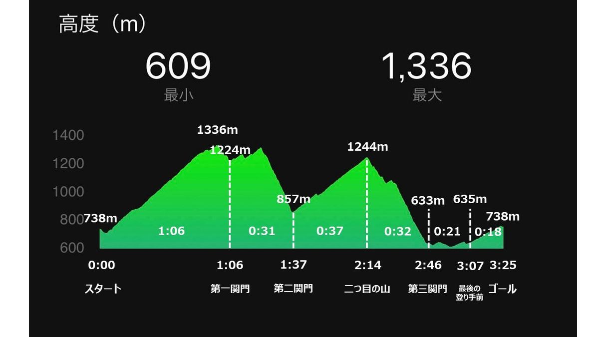 f:id:Alloutrun:20190909210059j:plain f:id:Alloutrun:20190909210059j:plain