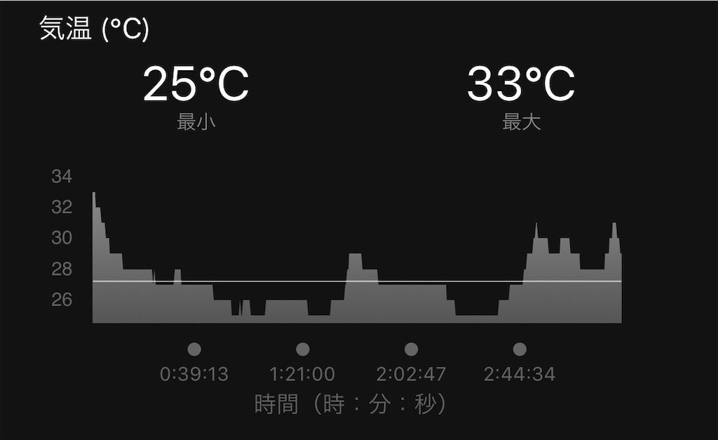 f:id:Alloutrun:20190909221615j:plain f:id:Alloutrun:20190909221615j:plain