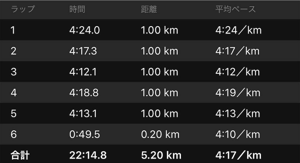 f:id:Alloutrun:20191006200250j:plain f:id:Alloutrun:20191006200250j:plain