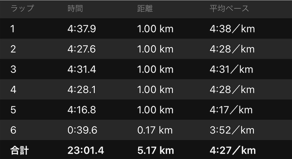 f:id:Alloutrun:20191006200353j:plain f:id:Alloutrun:20191006200353j:plain