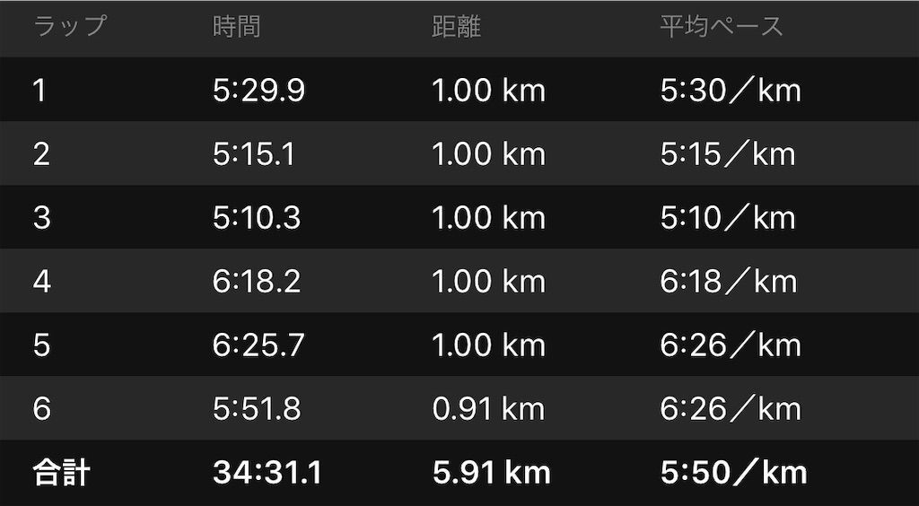 f:id:Alloutrun:20191006200434j:plain f:id:Alloutrun:20191006200434j:plain