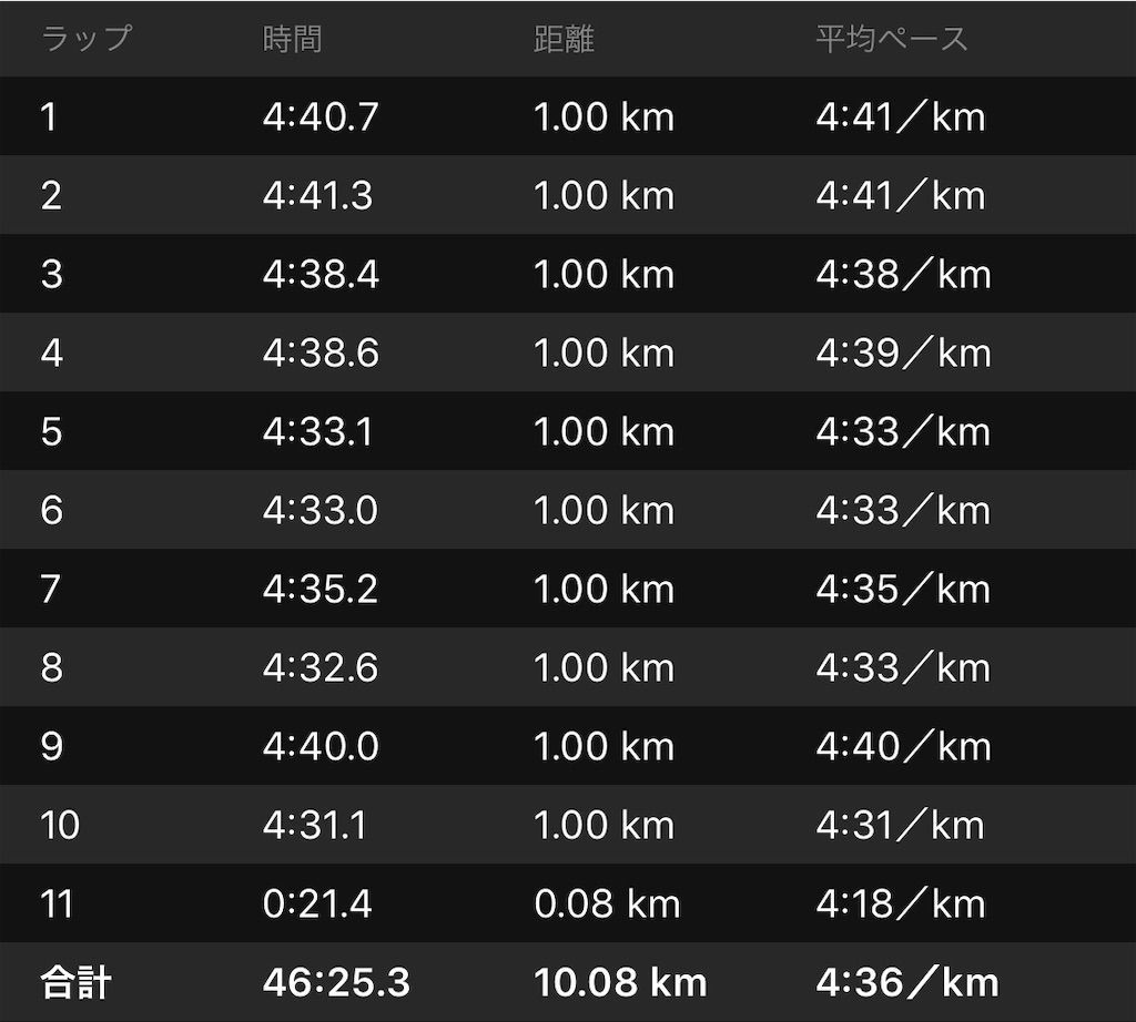 f:id:Alloutrun:20191022193313j:plain