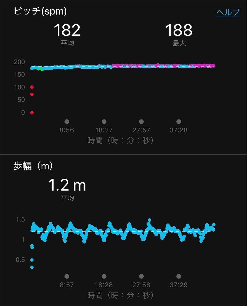 f:id:Alloutrun:20191022193351j:plain