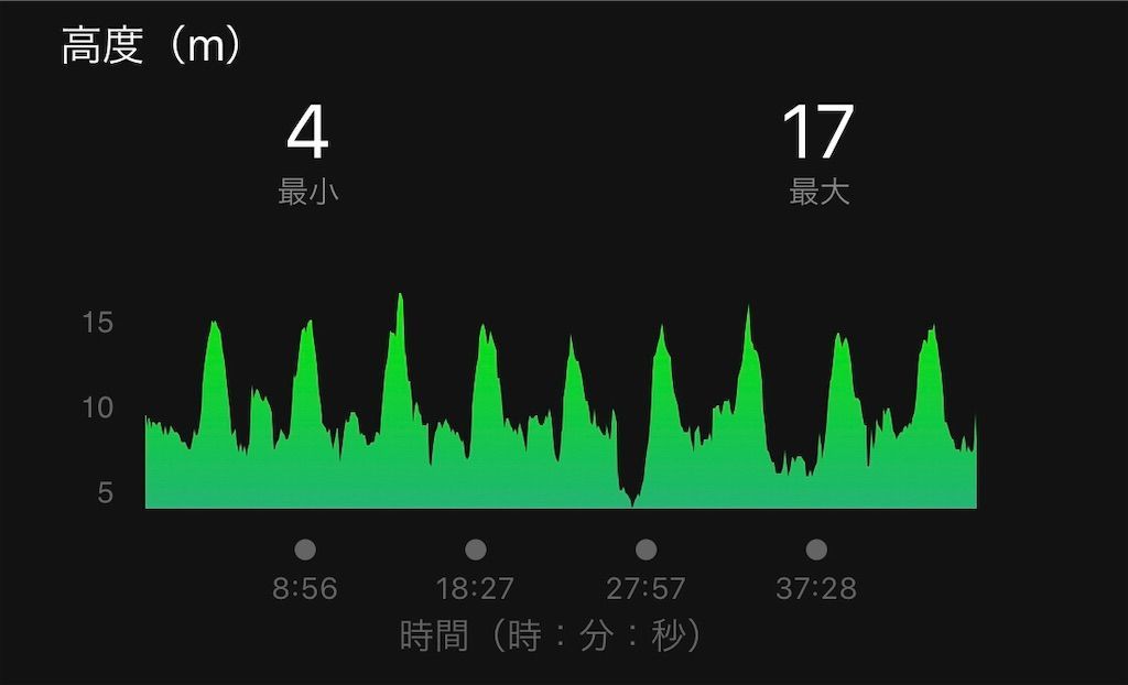 f:id:Alloutrun:20191022193428j:plain