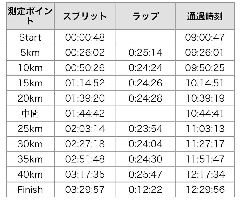 f:id:Alloutrun:20191028215440j:plain f:id:Alloutrun:20191028215440j:plain