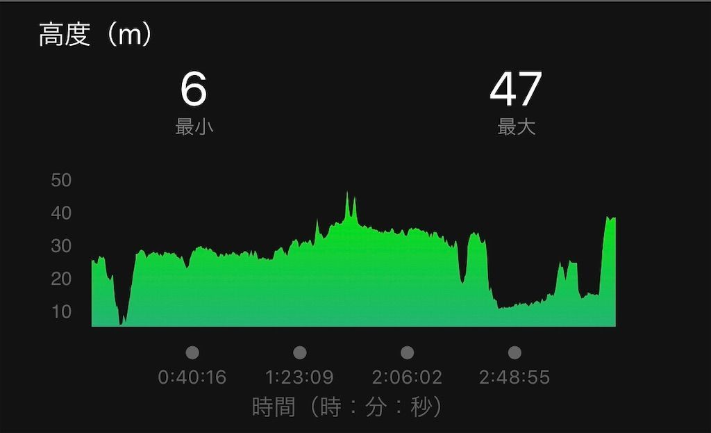 f:id:Alloutrun:20191028215905j:plain f:id:Alloutrun:20191028215905j:plain