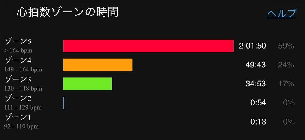 f:id:Alloutrun:20191111215150j:plain