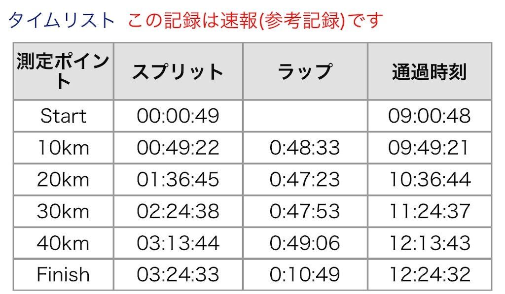 f:id:Alloutrun:20191201133205j:plain