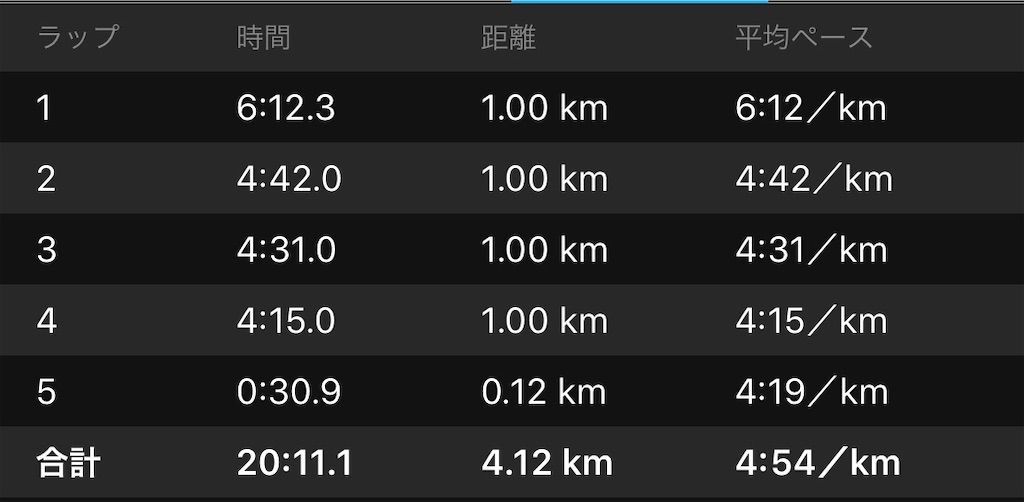 f:id:Alloutrun:20191212181115j:plain f:id:Alloutrun:20191212181115j:plain
