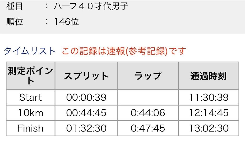 f:id:Alloutrun:20200202201249j:plain