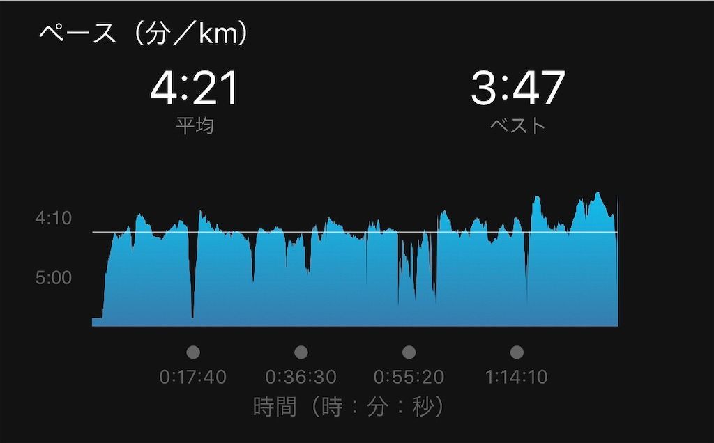 f:id:Alloutrun:20200202201308j:plain