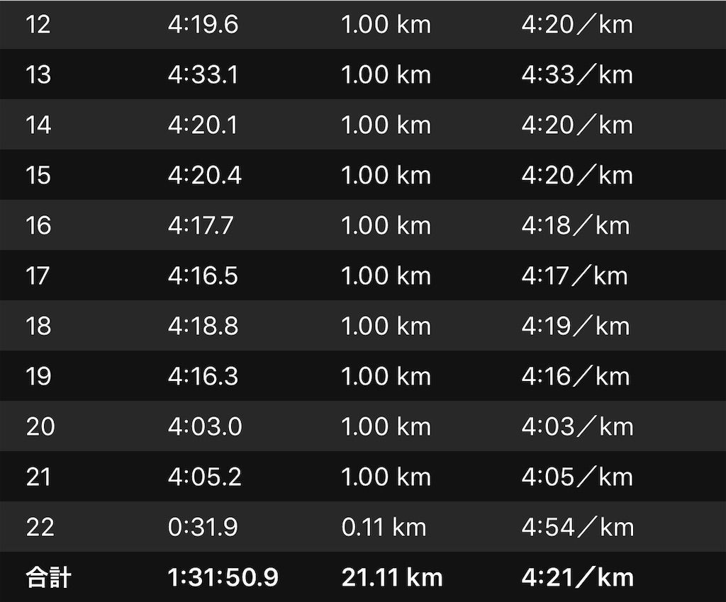 f:id:Alloutrun:20200202201332j:plain