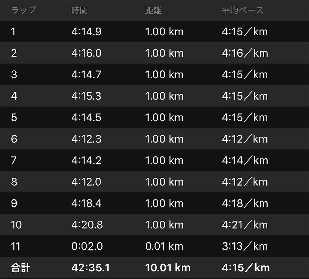 f:id:Alloutrun:20200223163933j:plain f:id:Alloutrun:20200223163933j:plain