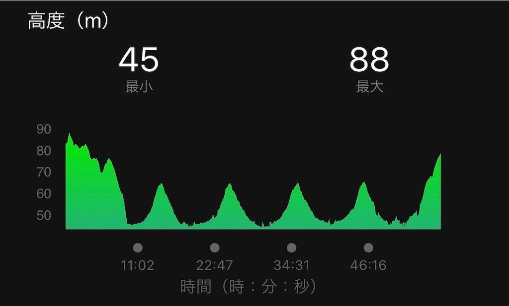 f:id:Alloutrun:20200224120314j:plain