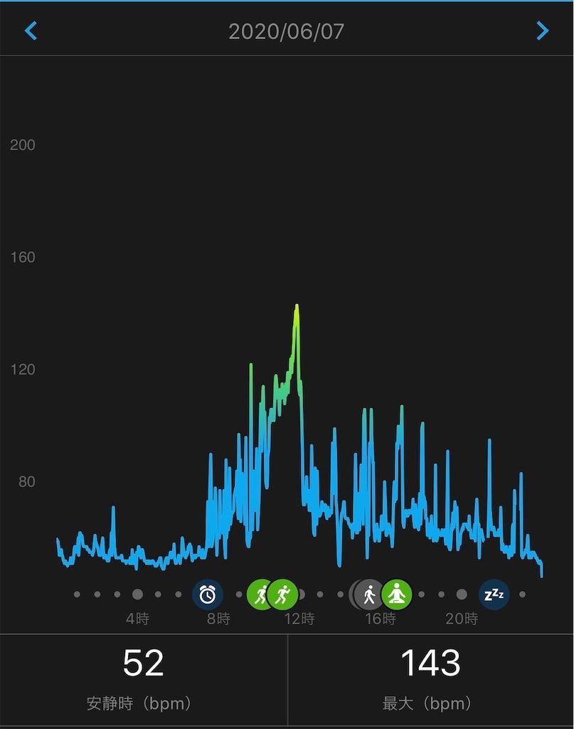 f:id:Alloutrun:20200615105427j:plain