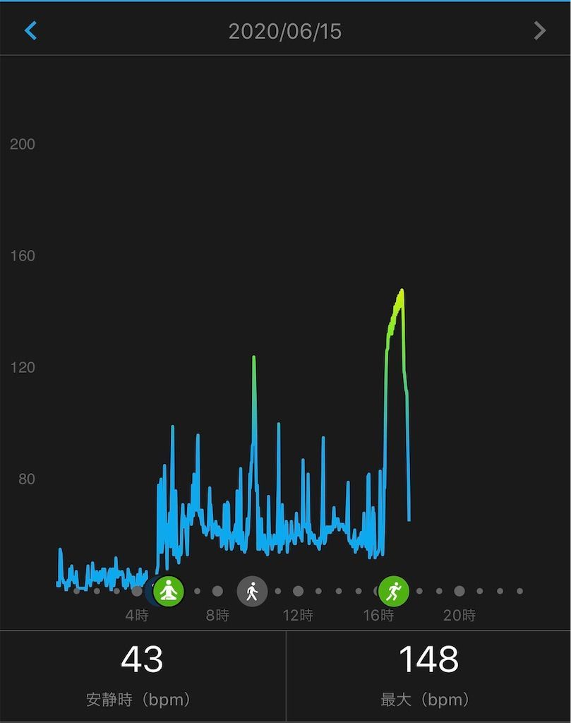 f:id:Alloutrun:20200615174517j:plain