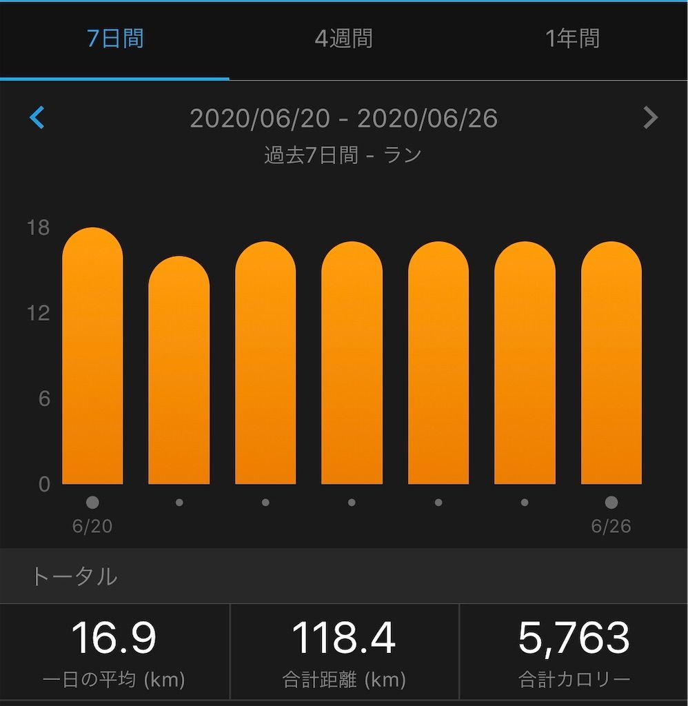 f:id:Alloutrun:20200626151825j:plain