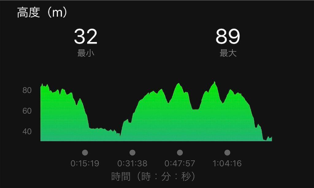 f:id:Alloutrun:20200719125659j:plain