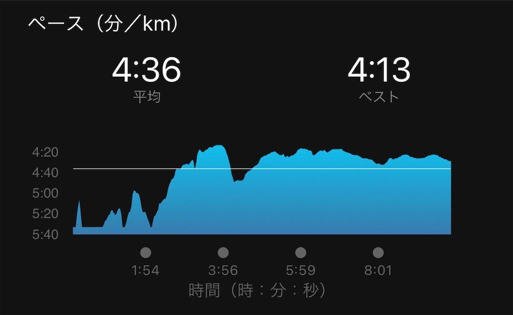 f:id:Alloutrun:20201214174551j:plain