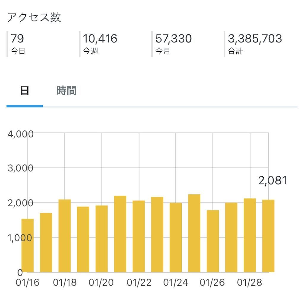 f:id:Alloutrun:20210130022241j:plain