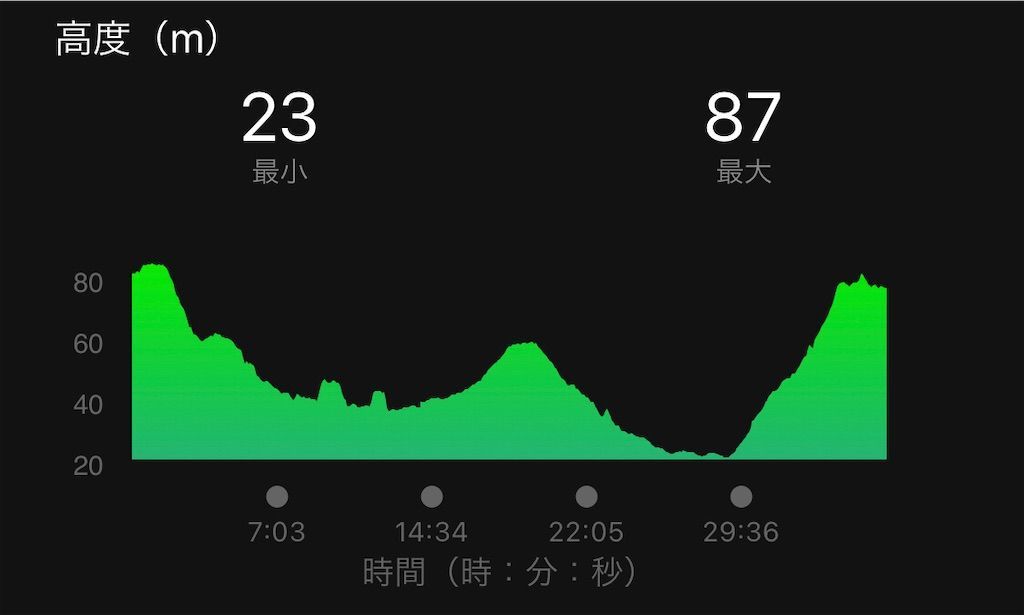 f:id:Alloutrun:20210217175912j:plain