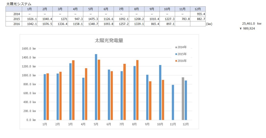 f:id:Alstroemeria:20161103082811j:plain