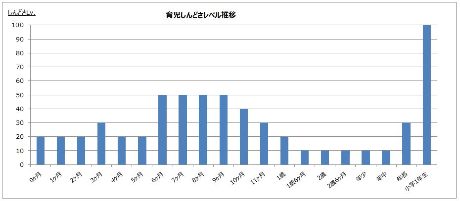 f:id:Alstroemeria:20180711231303j:plain