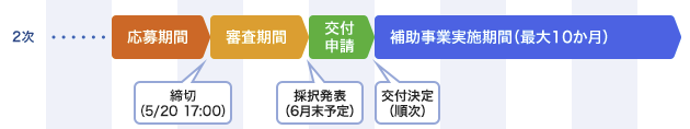 f:id:AlvisGroup:20200415111225p:plain f:id:AlvisGroup:20200415111225p:plain